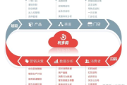 私域连锁：开启品牌深度运营与客户紧密连接的全新模式