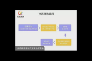私域流量获客：打造可持续增长的客户渠道