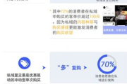 私域直播是什么啊?一文带你揭开其神秘面纱 私域直播是什么啊?一文带你揭开其神秘面纱