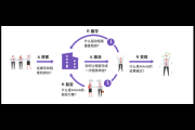私域裂变什么意思？深度解析私域裂变的含义与作用