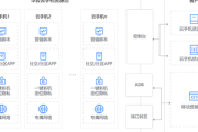 私域流量变现案例大揭秘及实践分享