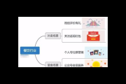 餐饮私域流量：打造专属顾客群体的策略