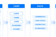 支付宝私域运营白皮书