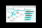 微信私域电商：挖掘社交红利，开启高效带货新路径