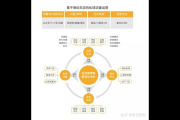 私域引流方案大揭秘：多渠道吸粉与高转化策略全攻略