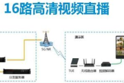 揭秘无人直播原理：如何在无人操作下实现直播内容呈现