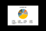 私域运营团队构成揭秘：核心成员与关键角色深度剖析
