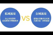 揭秘增加私域流量的实用方法，开启营销增长新引擎
