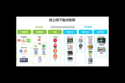 私域运营引流秘籍大公开，精准吸粉开启流量增长新通道