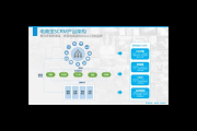 scrm 私域系统：提升企业营销与管理效率