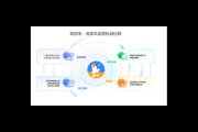 私域运营社群：打造专属用户互动空间