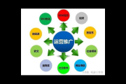 掌握这些方法，轻松打造专属于你的私域流量池