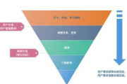 私域流量经典案例全解：成功之道与实践经验
