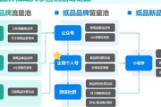 品牌赋能私域流量：开启精准营销与客户深度连接的新征程