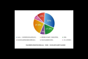 私域运营公司：打造专属用户社群的策略与实践