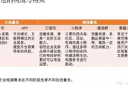 私域流量池的特征及运营要点