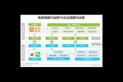 私域流量营销策划秘籍：精准触达、深度运营，实现业绩飞升