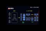 私域运营专家揭秘：打造高转化私域流量池的核心策略
