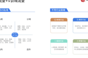 私域究竟是什么意思？深度解析私域概念