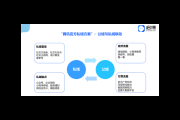私域裂变增长：策略与实践全攻略