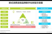 外卖私域流量运营秘籍：打造高粘性客户群体的实战攻略