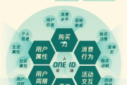 私域运营：解锁客户深度连接与持续转化的增长密码