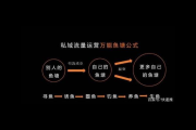 私域与微商大不同，从模式到运营全面解析差异