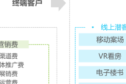 私域流量池内部管理：策略与实践