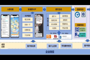 私域SOP：激活客户粘性，打造高效私域流量运营闭环的秘诀
