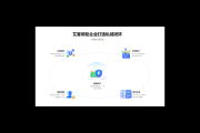 私域流量SCRM系统：开启企业客户管理与营销增长新引擎