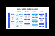 微信私域运营系统：打造专属营销阵地