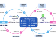私域流量如何翻译？