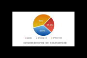 私域代运营公司：开启高效运营模式，助力企业私域流量增长
