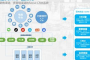 私域电商成功案例及运营策略分享
