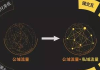 私域流量：挖掘客户忠诚度的金矿还是陷入营销内卷的陷阱？