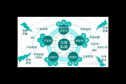 深圳私域代运营：助力企业打造私域流量池