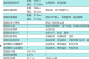 私域流量实战案例大汇总：各行业玩法揭秘与成功经验分享
