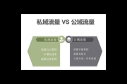 社群私域流量的魅力：连接与转化的力量