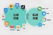 私域流量变现佳选：这些产品或成销售热门！