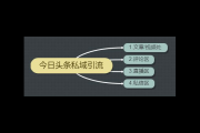 什么叫私域引流？一文带你深入了解私域引流的秘密