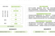 私域流量打造案例：看[品牌名]如何实现用户裂变与业绩增长