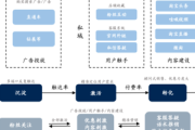 揭秘私域流量运营之道：精准定位、深度互动与持续转化策略