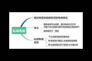 什么是私域电商：解析新兴商业模式的核心与价值