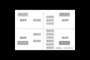 私域运营究竟是做什么的？深度解析私域运营的核心工作内容