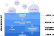 私域流量案例库：成功经验与实践分享