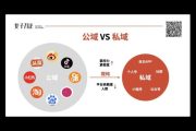 打通公域私域链路，实现流量高效转化与用户深度运营