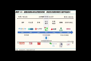 私域流量电商：开启精准营销与高效转化的全新电商模式