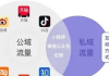 私域流量运营代表什么？解锁企业增长与用户关系维护新密码