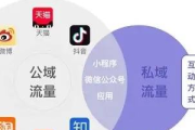 私域流量运营代表什么?解锁企业增长与用户关系维护新密码 私域流量运营代表什么?解锁企业增长与用户关系维护新密码