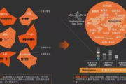 线下私域流量运营模式：打通线上线下，开启流量转化新路径